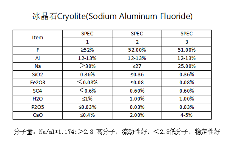 鉀冰晶石的應用優(yōu)勢和質(zhì)量執行標準