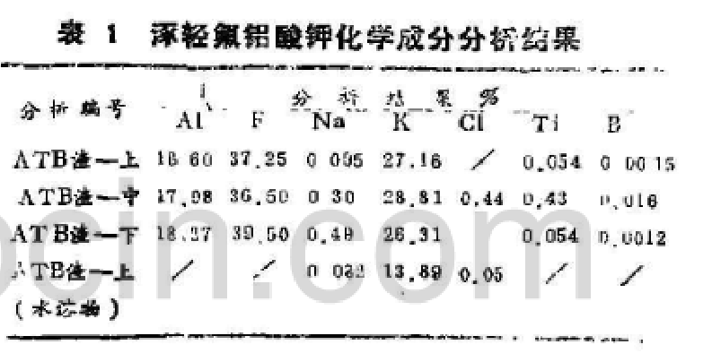 冠狀病毒下教授講解氟鋁酸鉀原材料的生產(chǎn)與加工