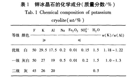 四氟鋁酸鉀標定化學(xué)成分和制備