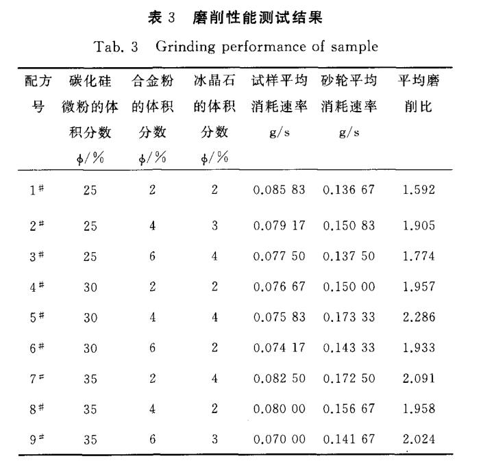 電解熔融氧化鋁加入冰晶石作用是什么？