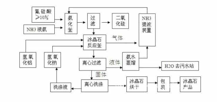 電解冰晶石的四大優(yōu)勢